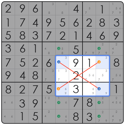 how to solve difficult sudoku
